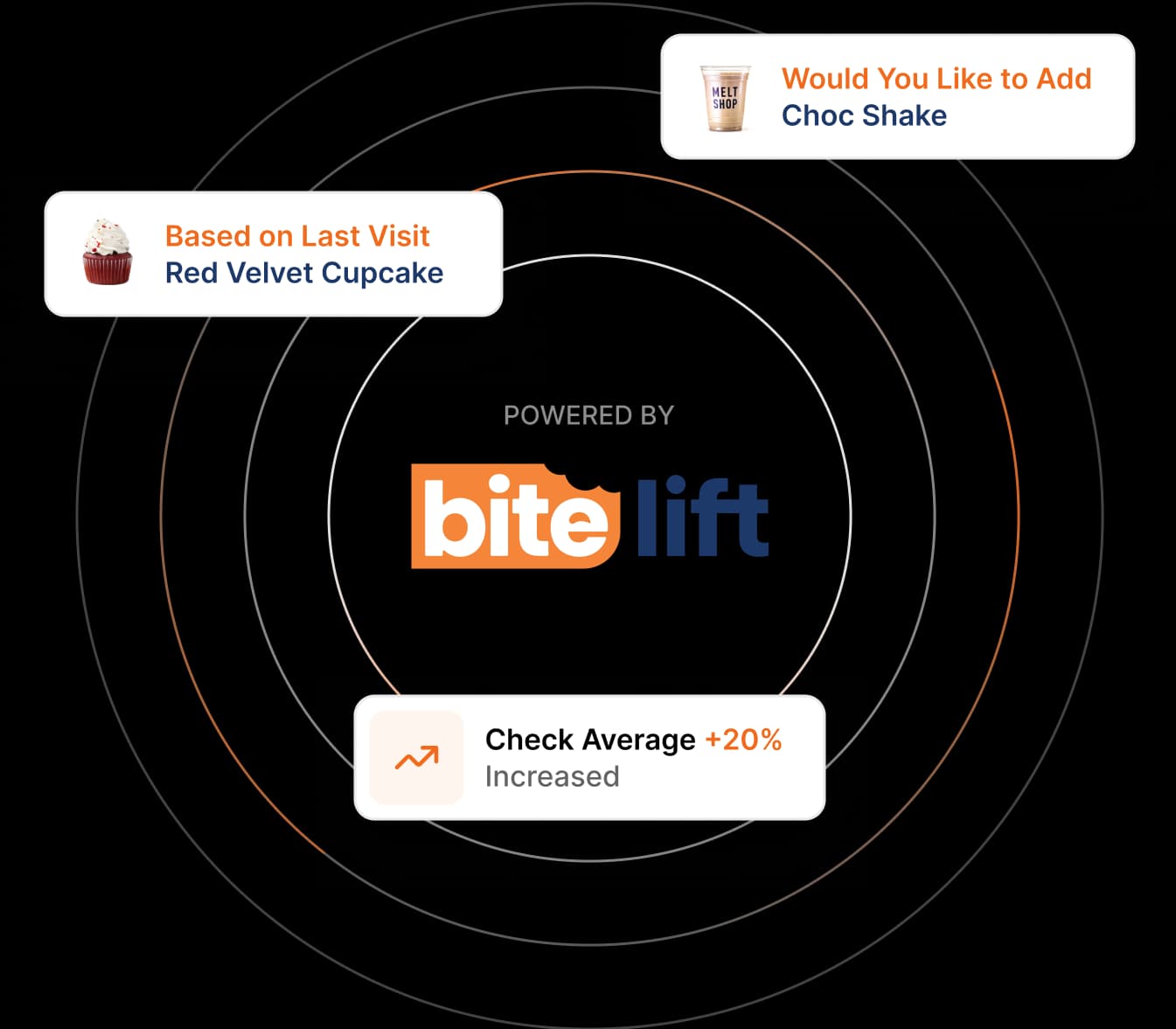 What Does Bite Do?