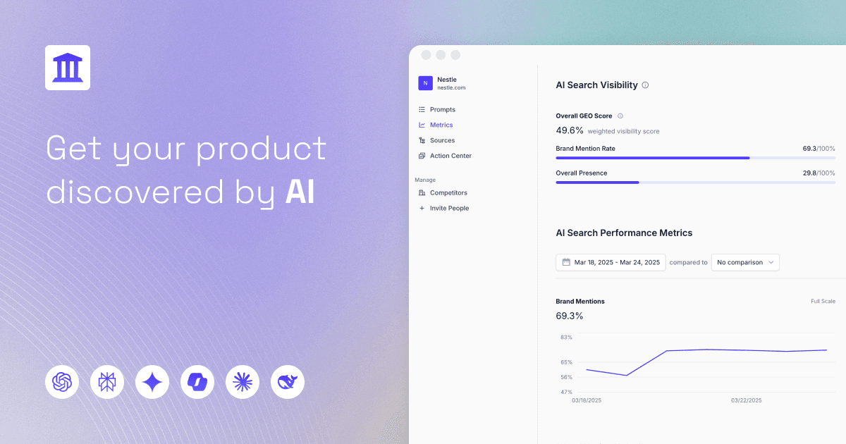 What Does AthenaHQ Do? - Company Overview